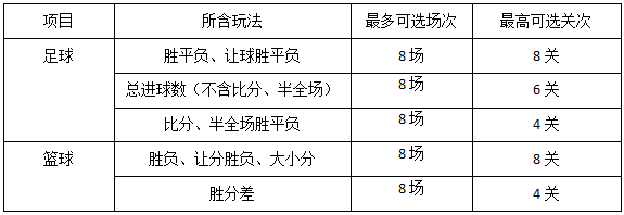 足球胜负彩中一等奖一般多少钱_竞彩足球平负中奖规则_足球胜负彩票中奖