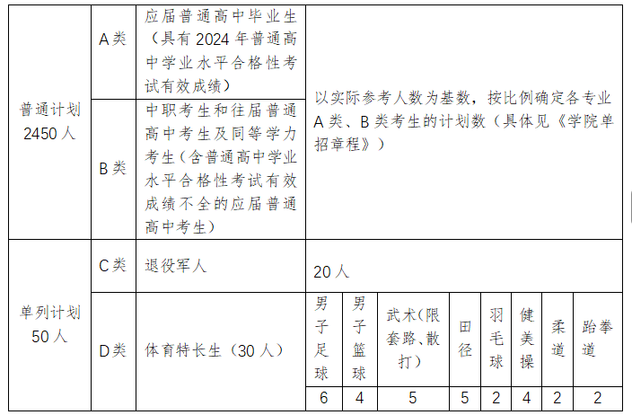 篮球比赛规则细则_篮球规则考试比赛视频_篮球比赛规则考试