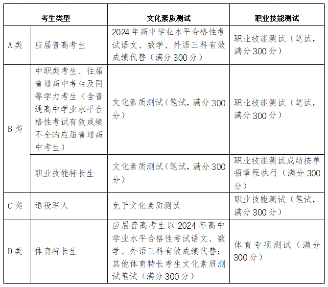 篮球规则考试比赛视频_篮球比赛规则考试_篮球比赛规则细则