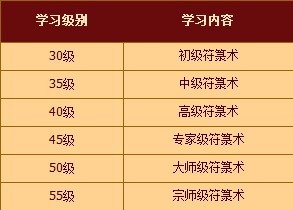 斗战神生活技能哪个赚钱_斗战神生活技能熟练度_斗战神生活技能活力