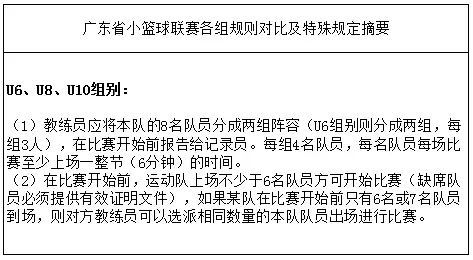 篮球江苏规则比赛分组小结_篮球江苏规则比赛分组小组名单_江苏小篮球比赛分组规则