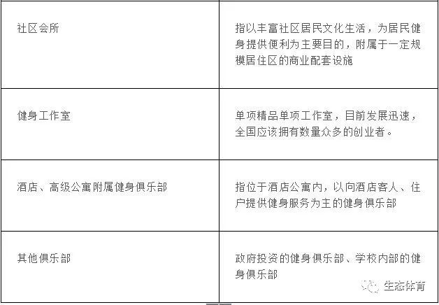 中国健身明星排行榜_健身出名的明星_中国健身明星早逝