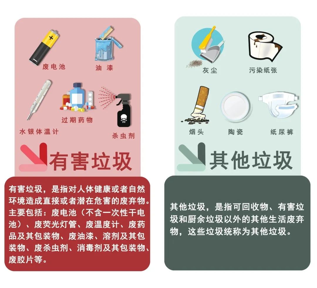 无垃圾生活方式_0垃圾生活方式_垃圾方式无生活垃圾分类