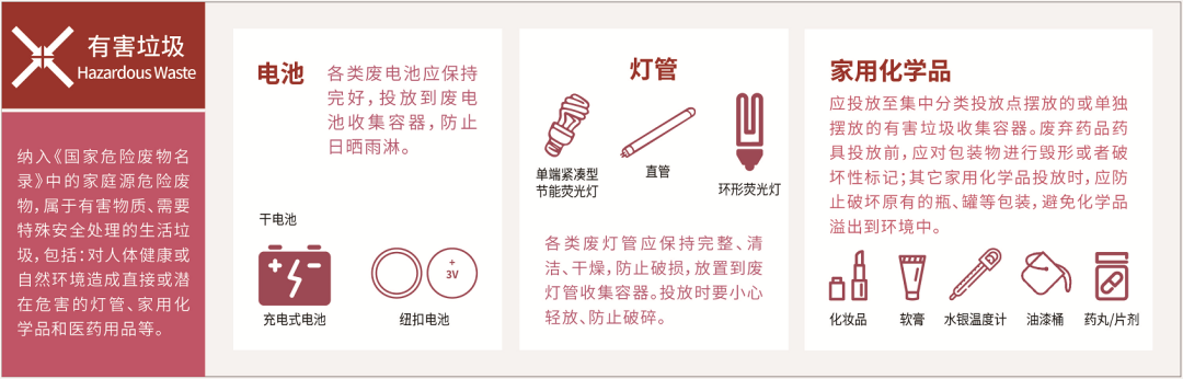 0垃圾生活方式_无垃圾生活方式_垃圾方式无生活垃圾分类