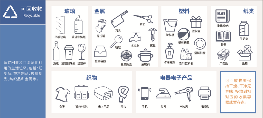0垃圾生活方式_垃圾方式无生活垃圾分类_无垃圾生活方式
